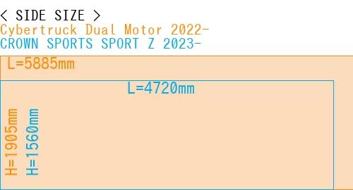 #Cybertruck Dual Motor 2022- + CROWN SPORTS SPORT Z 2023-